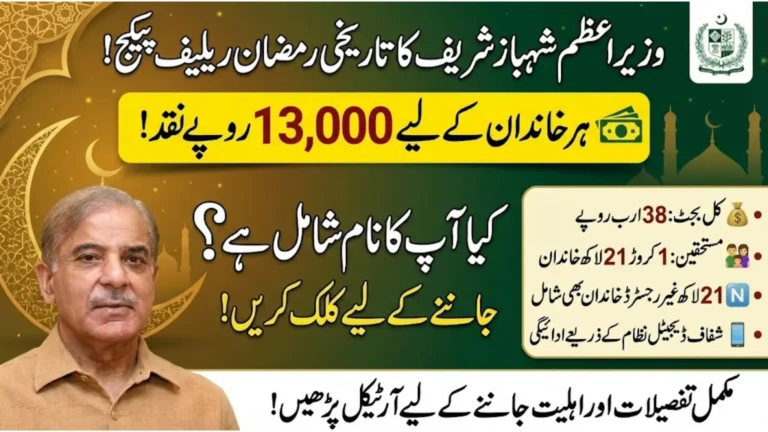Step by step method to apply for Ramadan Relief Package 2026 using 8171 CNIC verification system